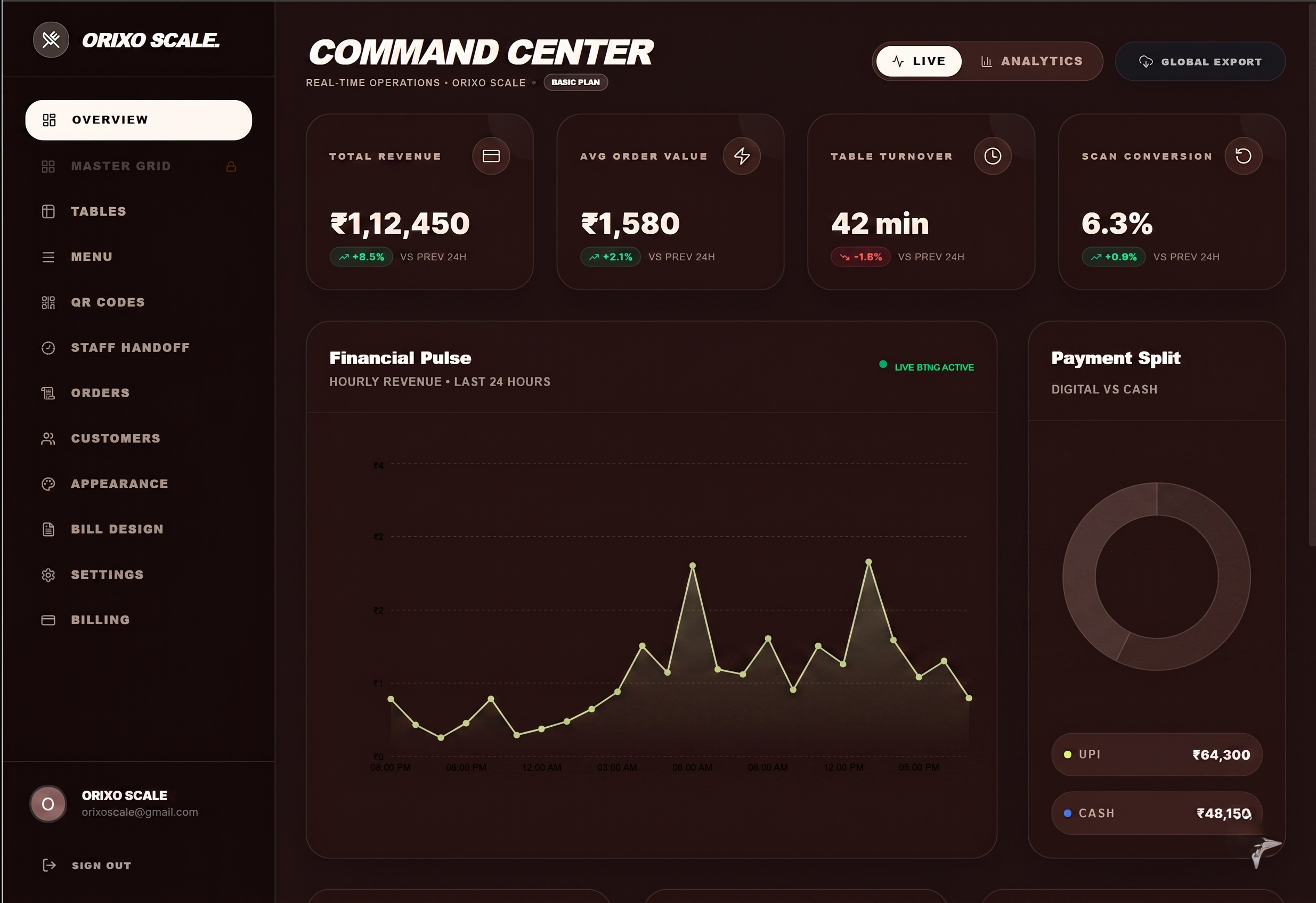 Orixo Scale Dashboard